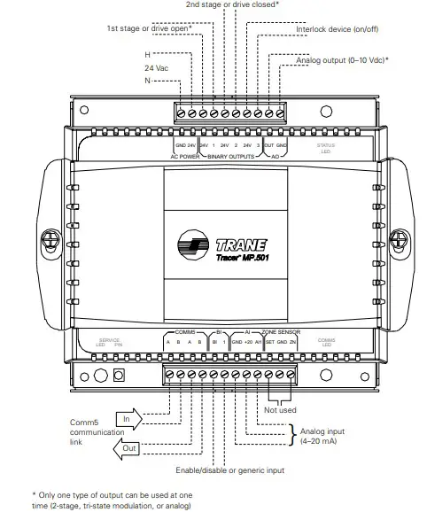 Wiring diagrams