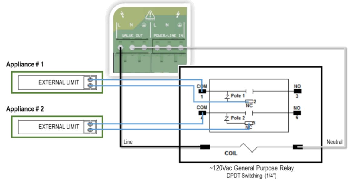 AGS Mini Merlin CH4CO v2 TX Dual Gas Detector - Adaptable Outputs