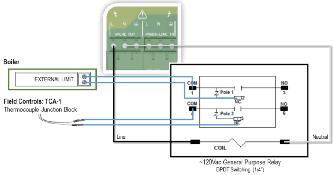 AGS Mini Merlin CH4CO v2 TX Dual Gas Detector - Heater & Boiler
