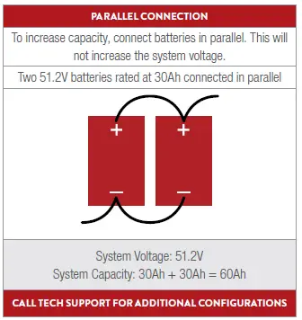 TROJAN-GC2-48V-Lithium-Ion-Battery- (2)