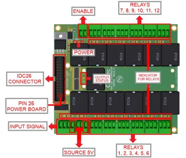 CNC4PC M26 12Relay Expansion Board - BOARD DESCRIPTION