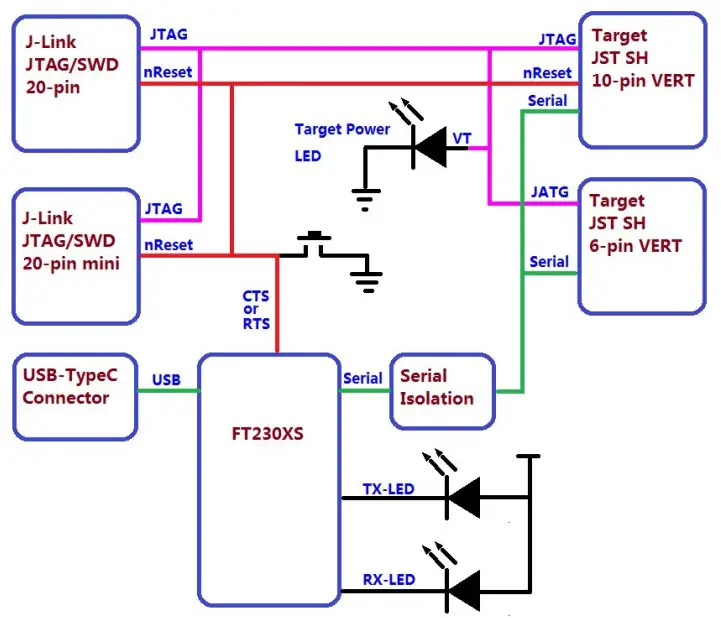 Block Diagram