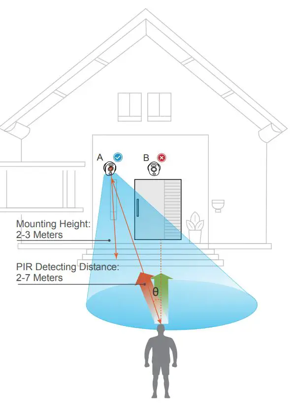Uniden App Cam Spotlight+ User Guide - Select an Installation Height
