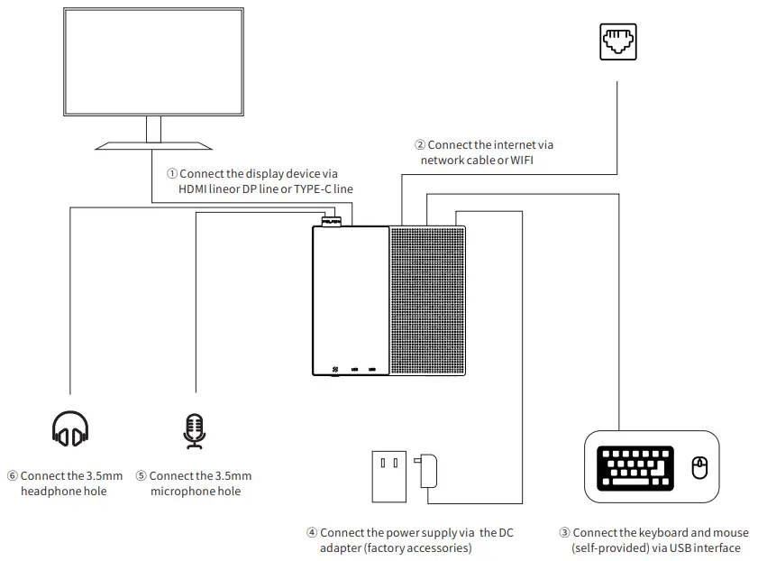 PANMIN-HI-3-Mini-PC-fig-5