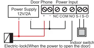 Fanvil IP Door Phone i30 -connection 4