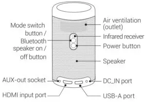 Rear View of Nebula Capsule Max