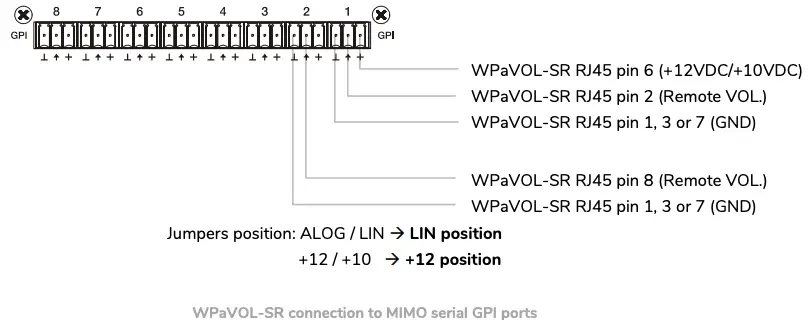 WPaVOL-SR connection to MIMO serial GPI ports