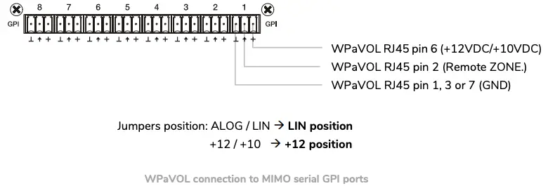 WPaVOL connection to MIMO serial GPI ports