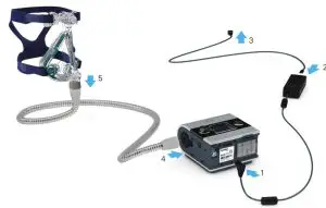 ResMed VPAP ST Positive Airway Pressure-VPAP at a glance