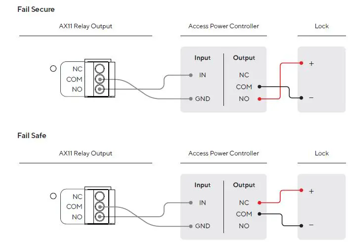 VERKADA AX11 IO Controller fig10
