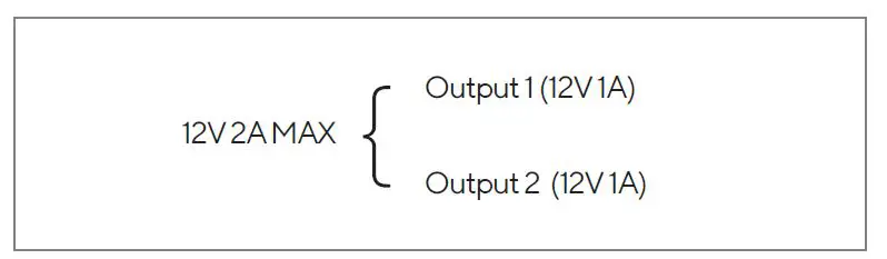 VERKADA AX11 IO Controller fig8
