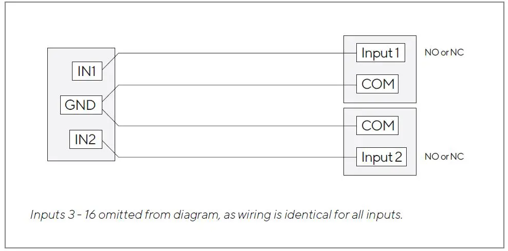 VERKADA AX11 IO Controller fig9