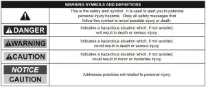 FIG 2 WARNING SYMBOLS AND DEFINITIONS