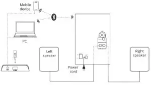 SVEN MS-315 2.1 Multimedia Speaker System with Bluetooth - Connection diagram