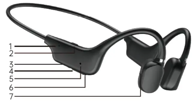 sanag A5S Pro Open Ear Sport Bluetooth Headset with Mic- Introduction to Parts