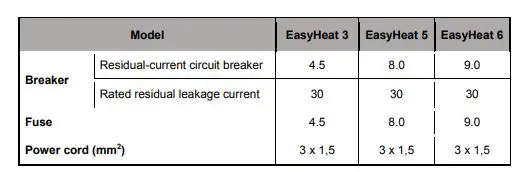 Comfortpool POOL HEAT PUMP - Cable selection of the RCD plug