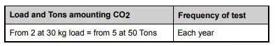 Comfortpool POOL HEAT PUMP - Picture of the equivalence CO2