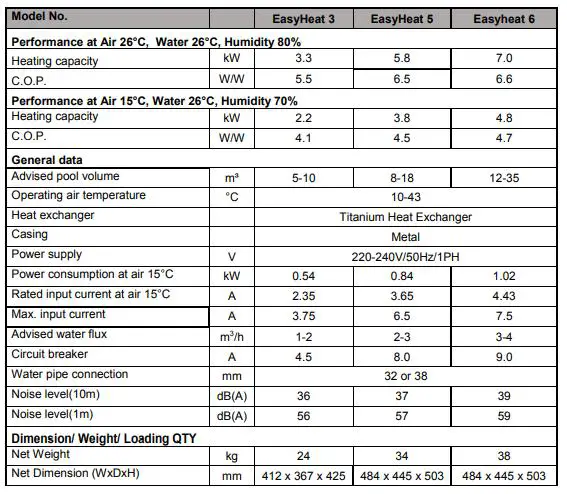 Comfortpool POOL HEAT PUMP - Technical parameters