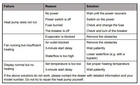 Comfortpool POOL HEAT PUMP - Troubleshooting for common faults