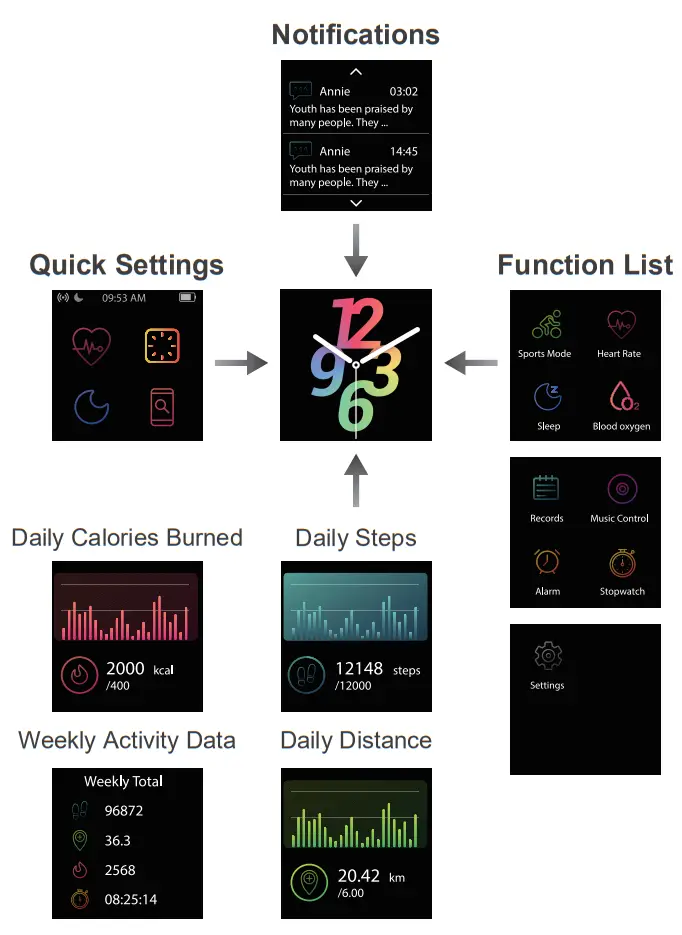 Letsfit IW1 Lite Smart Watch - Notifications