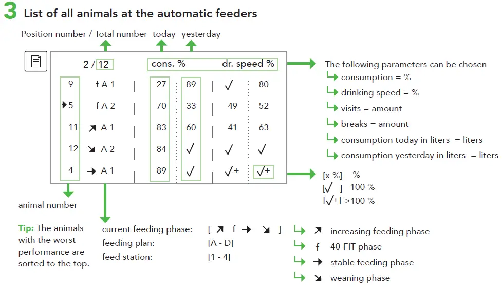 FORSTER TECHNIK 1.5 Animal Control Automatic Calf Feeder fig5