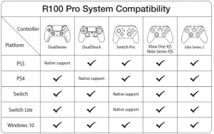 R100 Pro System Compatibility