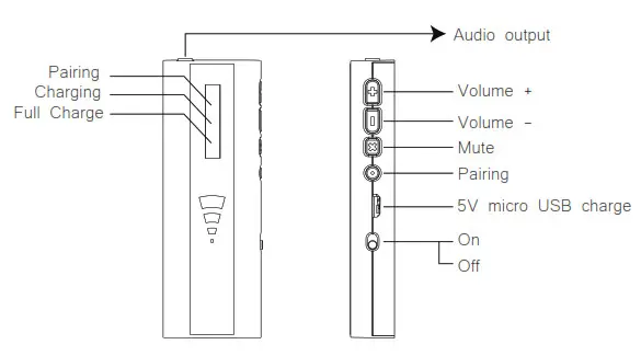 Ten Tronics A 1447 2 4GHz Wireless Audio System- Receiver
