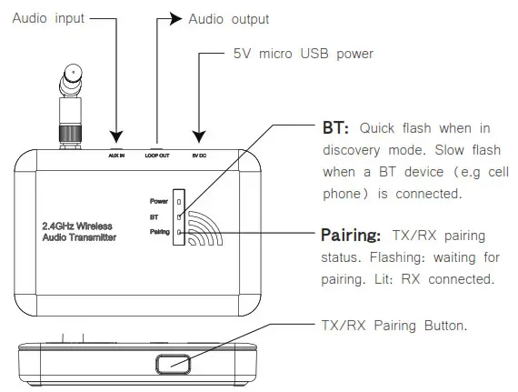 Ten Tronics A 1447 2 4GHz Wireless Audio System- Transmitter