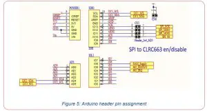 GMMC SAMAV3663 MIFARE SAM AV3 Evaluation Board - figure 4