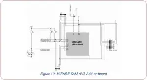 GMMC SAMAV3663 MIFARE SAM AV3 Evaluation Board - figure 9