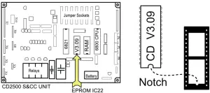 Fitting Instructions