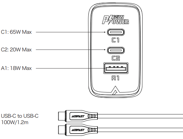 ACEFAST A13 Fast Charge Wall Charger - Product Diagram