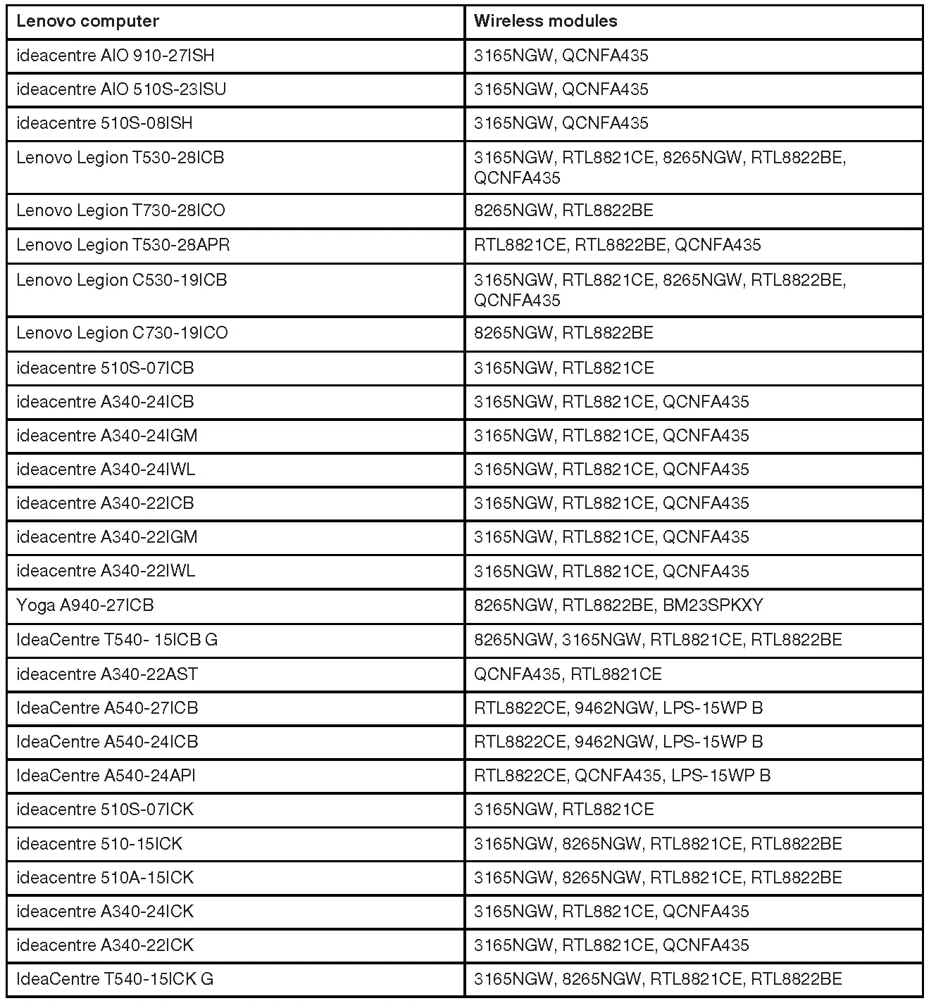 ideacentre computers