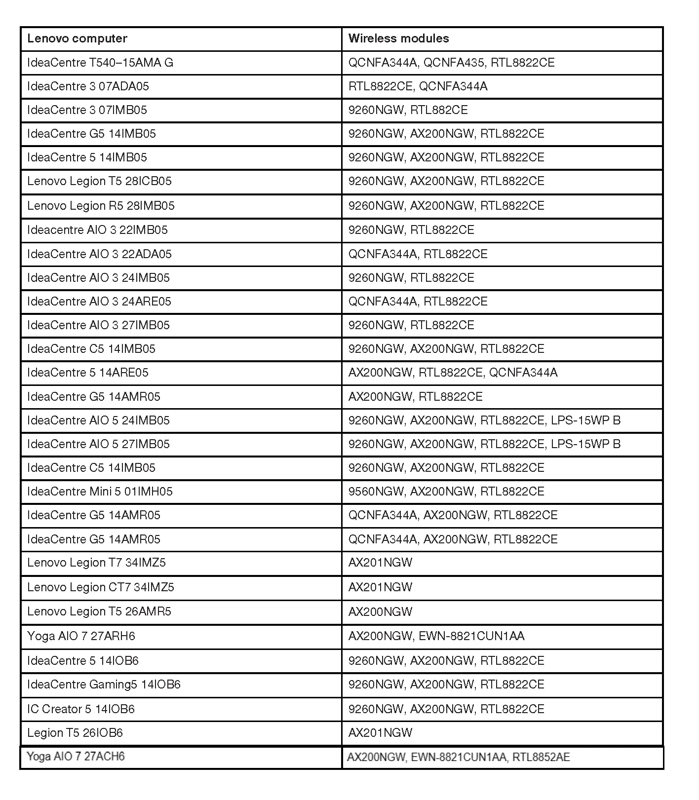 ideacentre computers