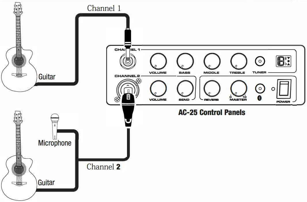NUX AC 25 Portable Battery Operated Acoustic Amp-Connections
