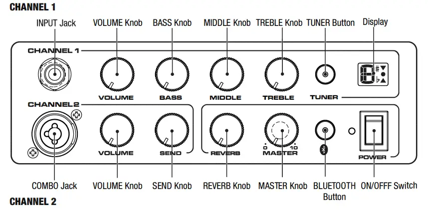 NUX AC 25 Portable Battery Operated Acoustic Amp-Control Panels