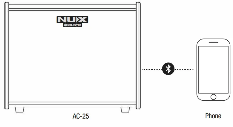 NUX AC 25 Portable Battery Operated Acoustic Amp-Phone