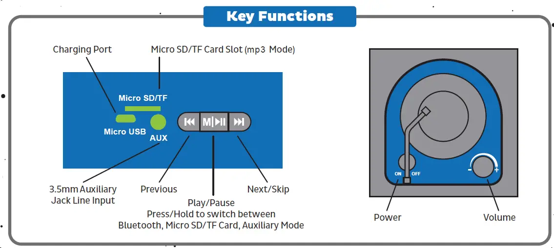 OREO13 Next Generation DJ Box FIG 2