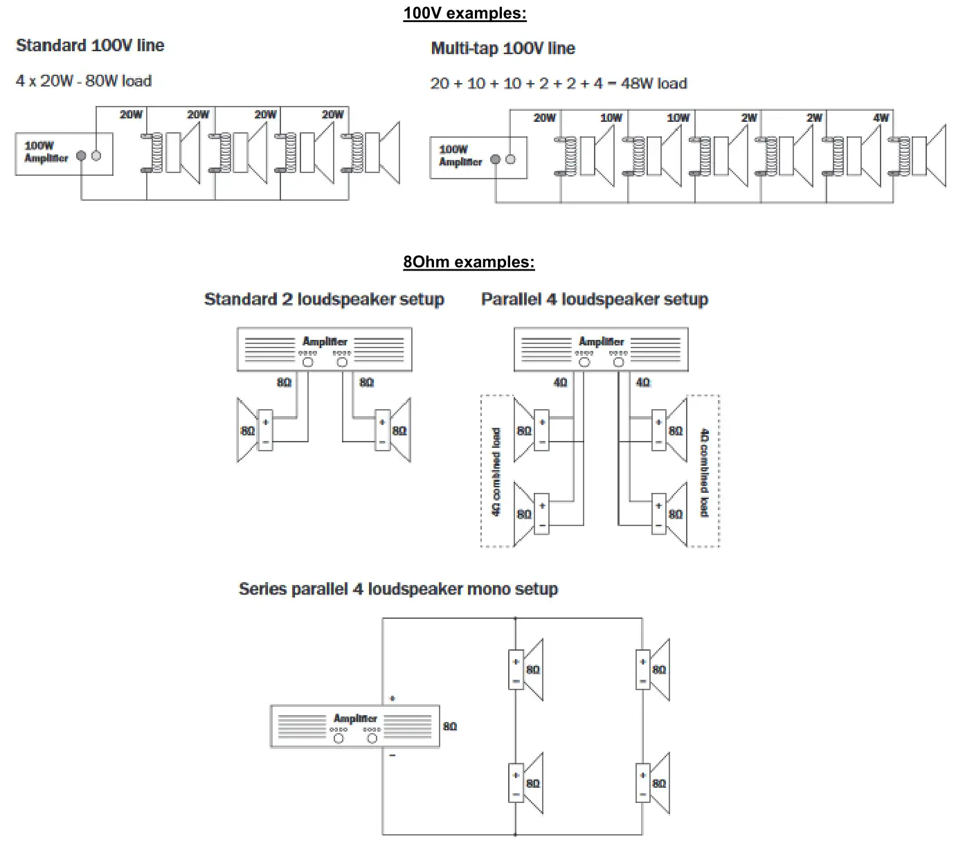 Power Dynamics 952.126 BD Series In Outdoor IP65 Speaker 100V - Connection examples