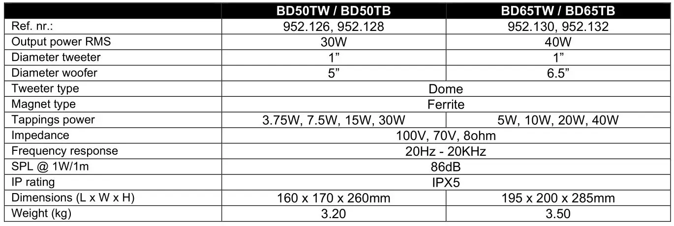Power Dynamics 952.126 BD Series In Outdoor IP65 Speaker 100V - TECHNICAL SPECIFICATION