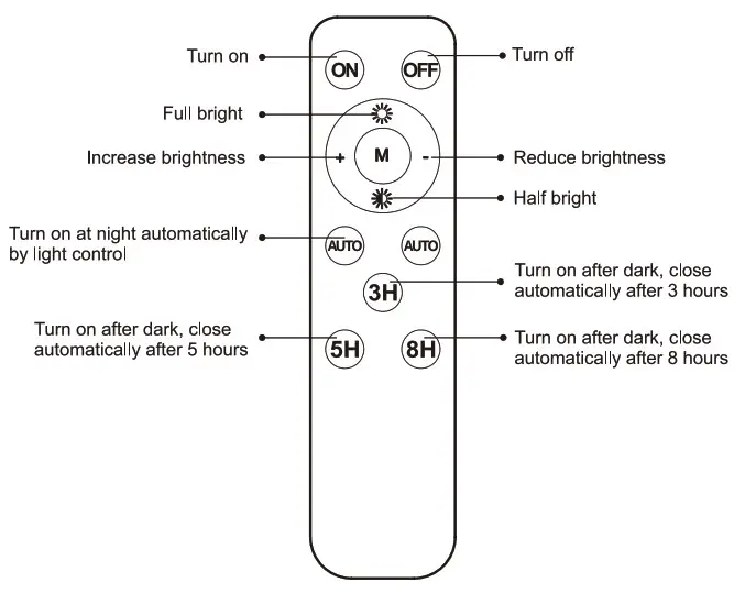 Foshan Kaichengde Lighting TK08-300W Outdoor LED Solar Light- Remote Control