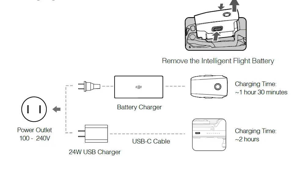 dji Mavic 2 Enterprise Compact Commercial Drone with Thermal and Zoom Dual-Camera 4