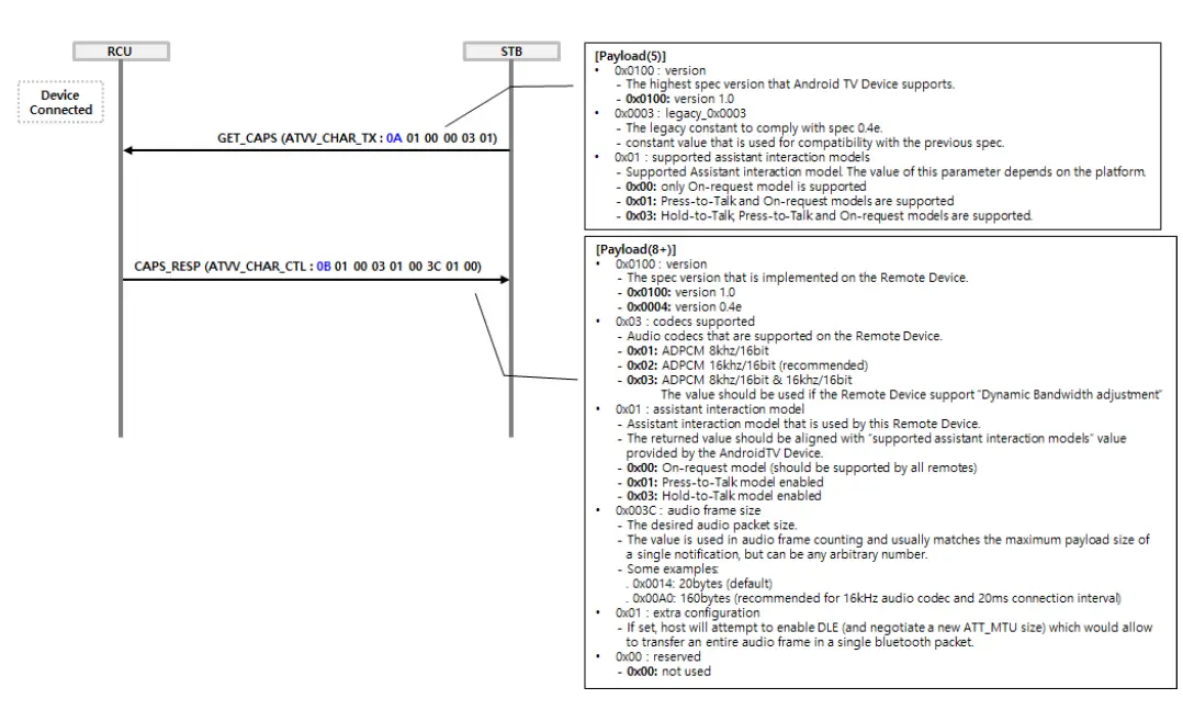 Ohsung Electronics C009 RF Remote Control Unit 4
