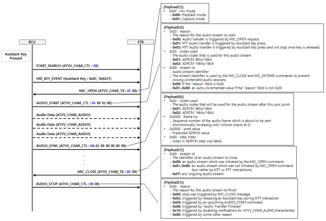 Ohsung Electronics C009 RF Remote Control Unit 5