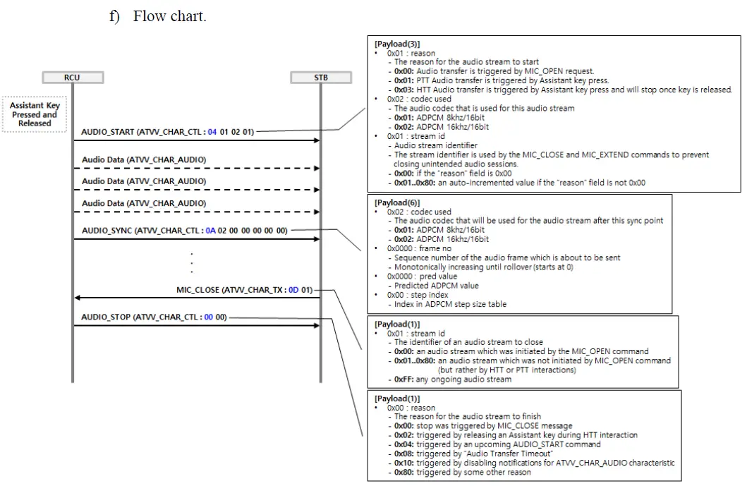 Ohsung Electronics C009 RF Remote Control Unit 6