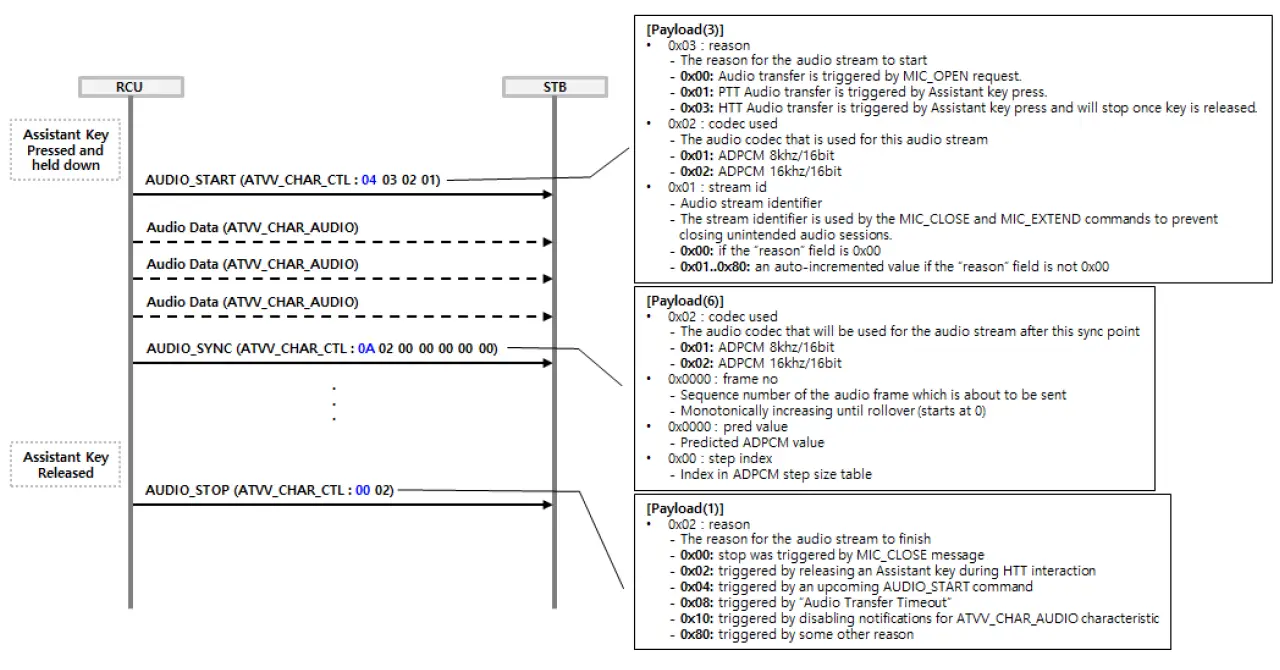 Ohsung Electronics C009 RF Remote Control Unit 7