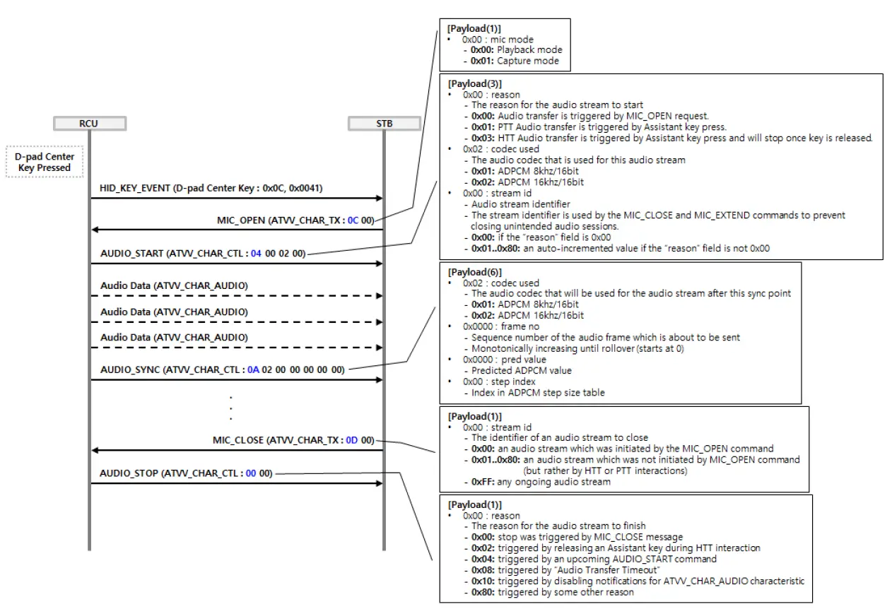 Ohsung Electronics C009 RF Remote Control Unit 8
