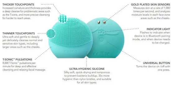 FOREO LPM2 Luna Play Smart 2 Smart Skin Analysis Facial Cleansing Device - GETTING TO KNOW