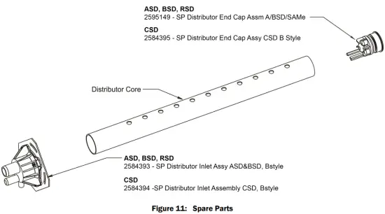 Distributor Mounting