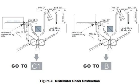 Distributor Above Humidifier